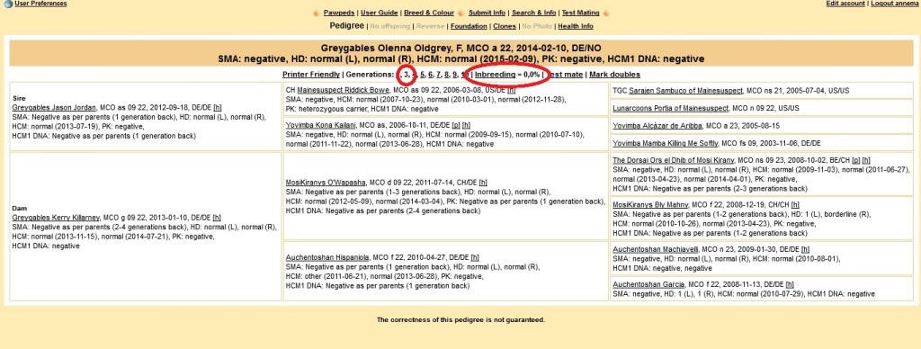 Tavlen viser her katter bak i 4 generasjoner. Inbreeding viser innavlsgrad på de 3 generasjonene.