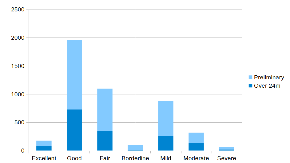 hd-statistics OFA degrees
